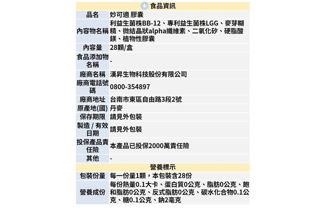 Chrhansen 科漢森mucorelax 妙可適膠囊28 顆 維康官方線上購物商城 全國醫院內最大醫療用品連鎖 維康 維護您的健康